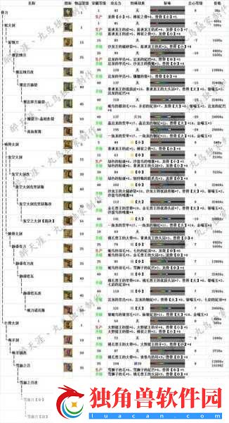 怪物猎人:携带版-3-攻略秘籍-怪物猎人:携带版-3-全攻略-成为狩猎大师的必备指南