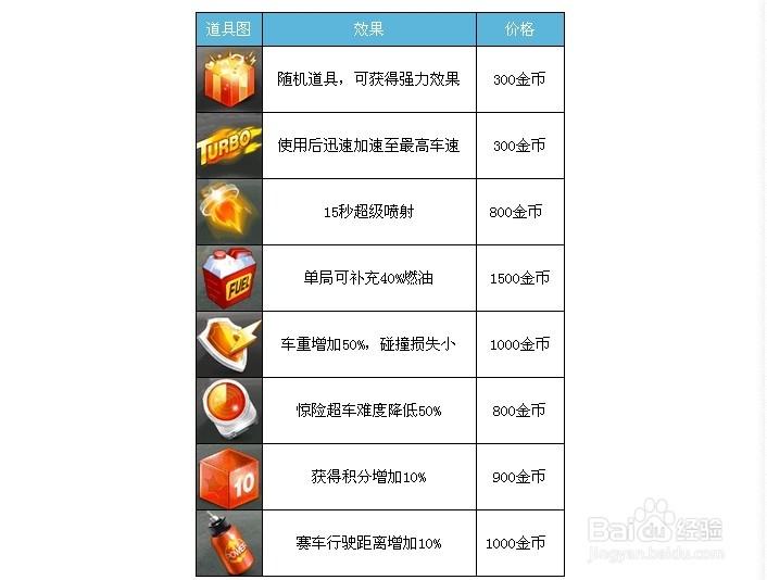天天宝石大战全面攻略:道具作用详解与实战指南