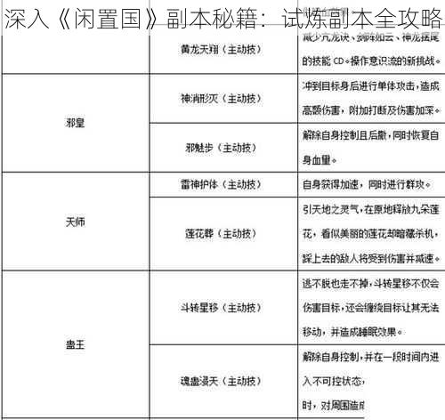 深入《闲置国》副本秘籍：试炼副本全攻略