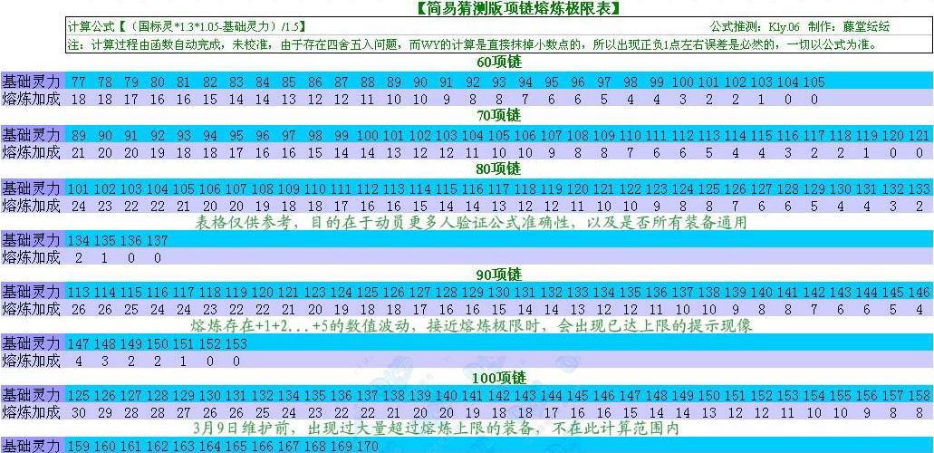 梦幻西游装备熔炼全面解析:熔炼系统机制深度探讨与实战指南