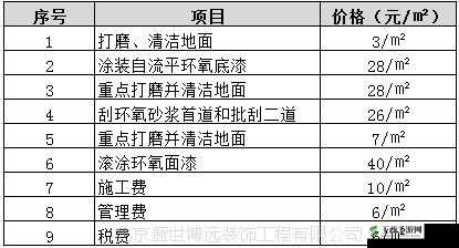 地坪漆多少钱一平方：不同品牌和类型价格差异分析