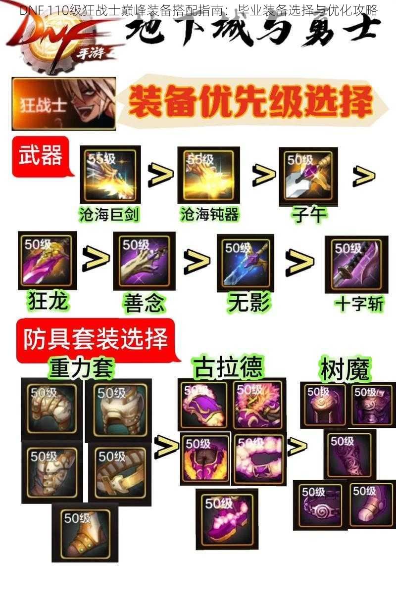 DNF 110级狂战士巅峰装备搭配指南：毕业装备选择与优化攻略