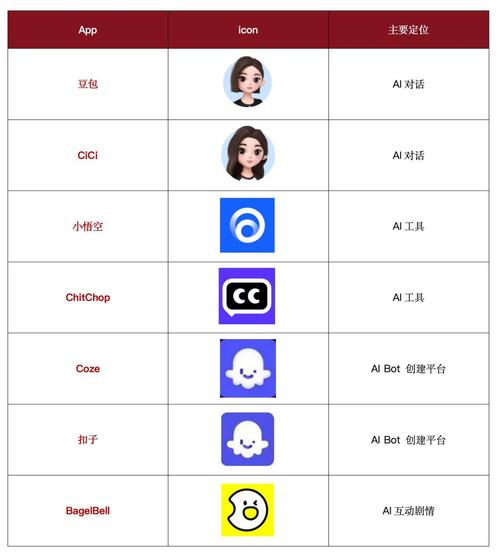 *逼软件,一款集社交、娱乐、购物于一体的多功能软件