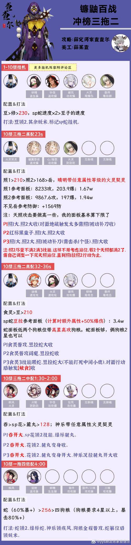 阴阳师手游镰鼬副本机制深度解析：揭秘技能配置与攻略要点