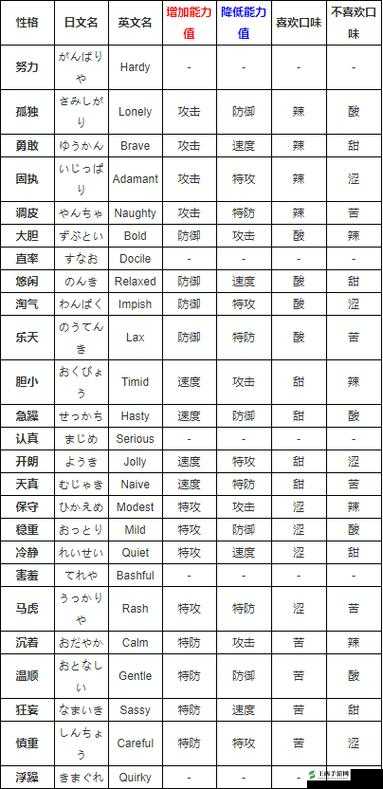 口袋妖怪复刻,超小型极品性格深度剖析,打造专属战斗精灵