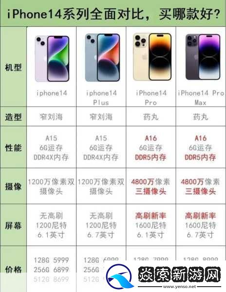 IPHONE14欧美日韩版本对比-“全面解析iPhone-14-日韩-美版功能差异与用户体验”