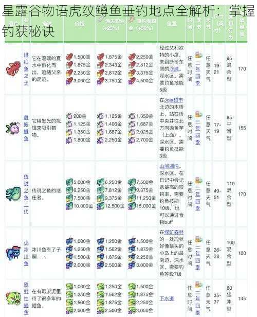 星露谷物语虎纹鳟鱼垂钓地点全解析:掌握钓获秘诀