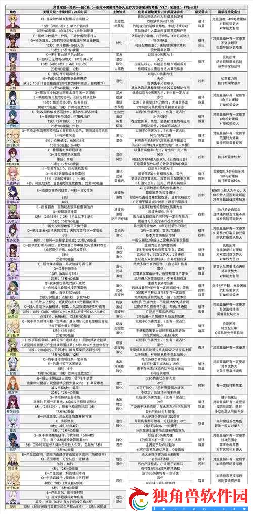原神深境螺旋奖励制度解析