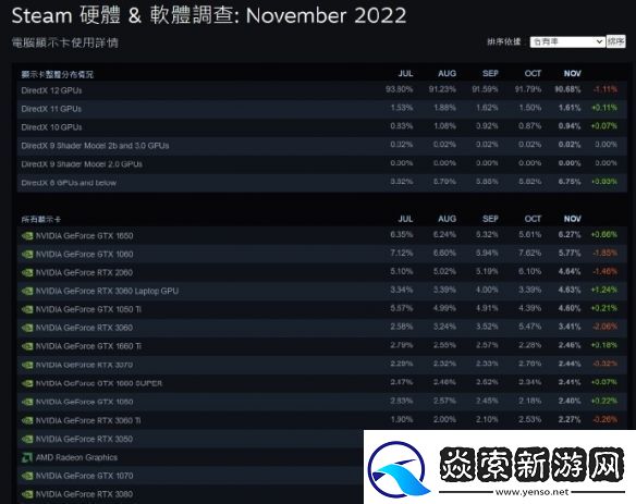 V社的硬件调查意义重大