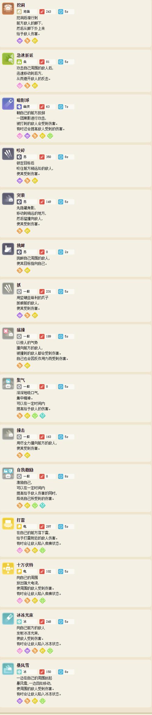 口袋妖怪复刻小拉达培养价值解析:技能特性与实战效能探讨