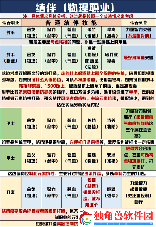 倩女幽魂灵兽技能书：如何获取与运用