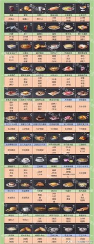 明日之后战斗先锋配方揭秘:如何打造无敌战斗先锋攻略
