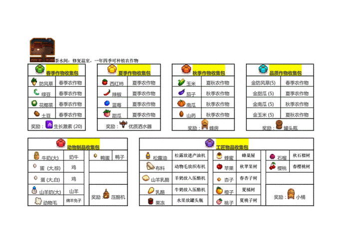 星露谷物语献祭系统启动指南:解锁献祭流程与它的深远影响