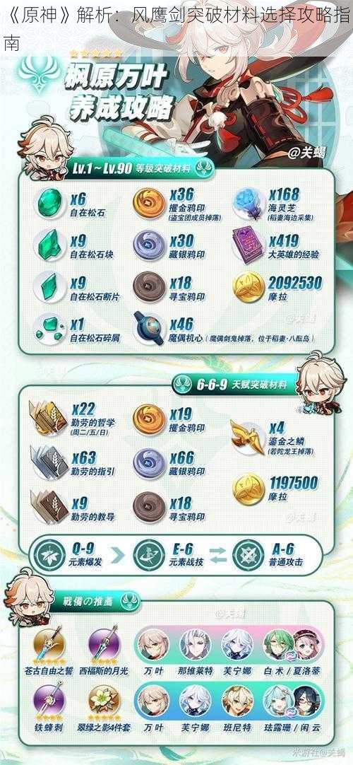 《原神》解析:风鹰剑突破材料选择攻略指南