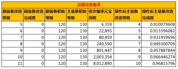 深度解读:问道手游装备强化策略,揭秘输出爆表伤害种类分析