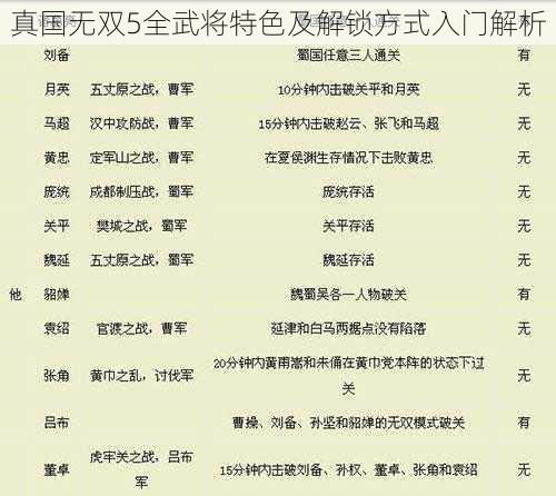 真国无双5全武将特色及解锁方式入门解析