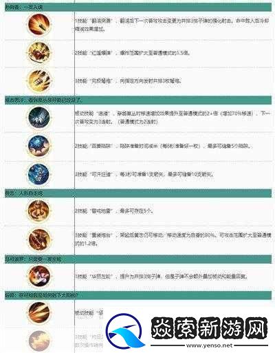 王者荣耀觉醒之战娜可露露觉醒技能全解析
