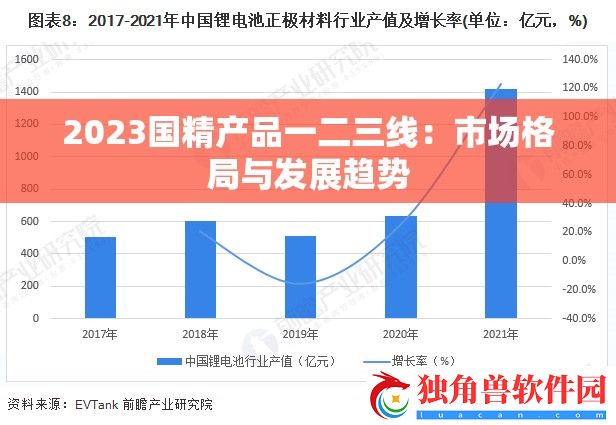 2023国精产品一二三线：市场格局与发展趋势