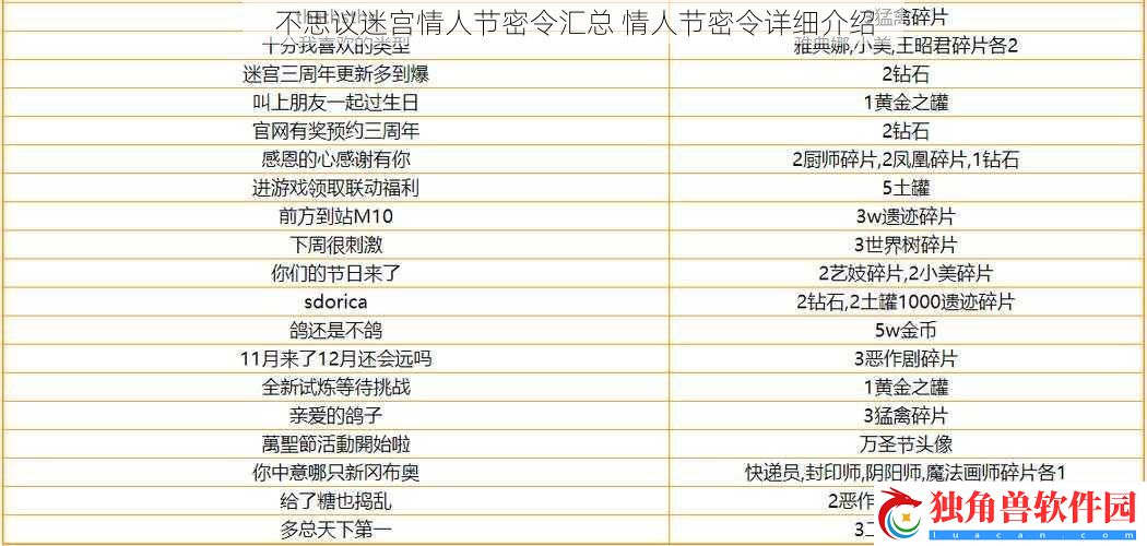 不思议迷宫情人节密令汇总