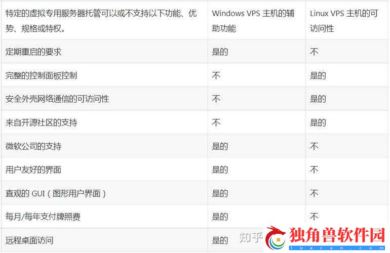 欧美WindowsVPS差异揭秘：性能功能与适用场景全面对比