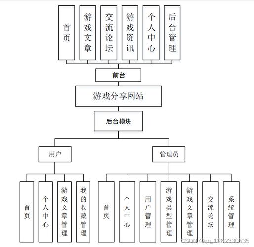 体验丰裕纵满 2588 游戏设计中的全新交互模式，感受前所未有的游戏乐趣