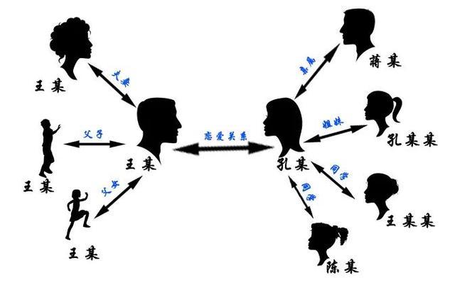 姐夫和我是什么关系