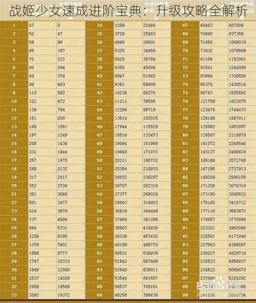 战姬少女速成进阶宝典:升级攻略全解析