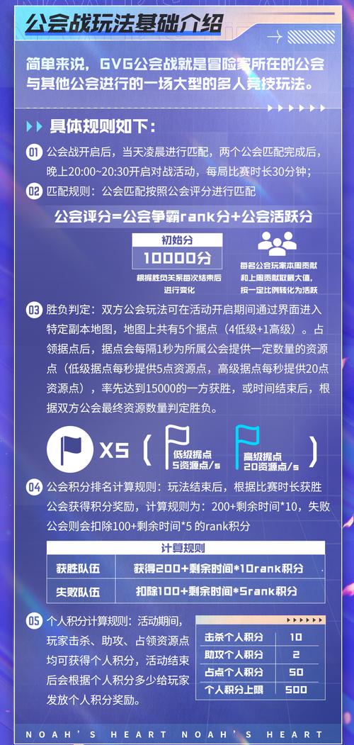 诺亚之心自由交易系统详解:探索交易方法,掌握交易技巧