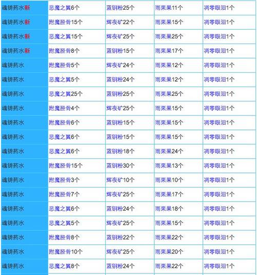 奶块梦魇药水合成攻略:详解制作配方与步骤指引