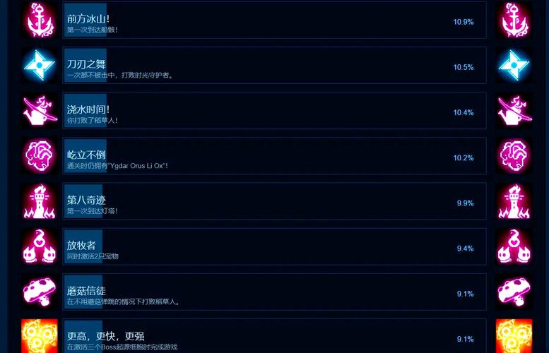 死亡细胞超音速获取攻略:解锁方法与实用指南