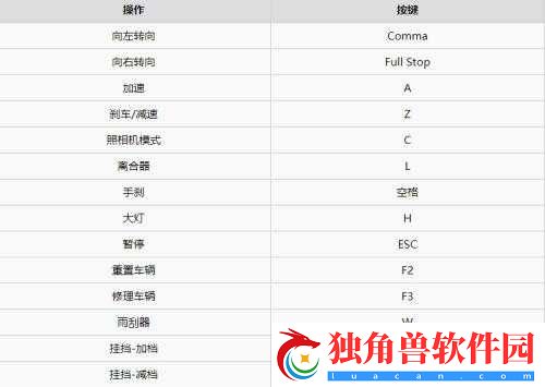 尘埃拉力赛车辆操控操作说明