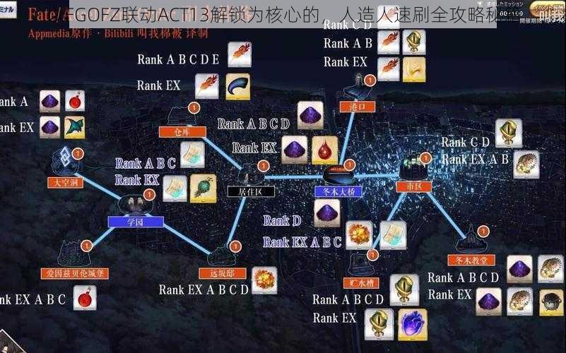 以FGOFZ联动ACT13解锁为核心的，人造人速刷全攻略秘籍