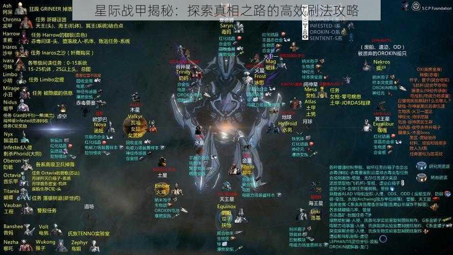 星际战甲揭秘：探索真相之路的高效刷法攻略
