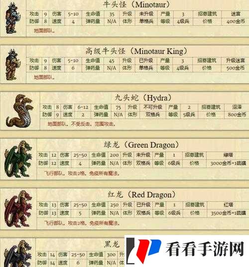 真英雄无敌职业全方位解析：从入门到精通的实战指南
