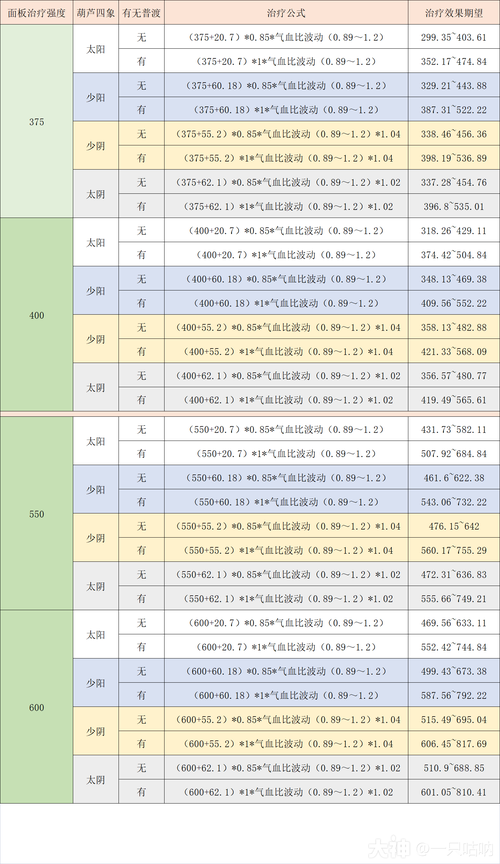 梦幻西游手游普陀门派宠物选择攻略:如何挑选最佳搭档宝宝提升战力