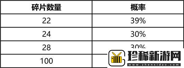 英雄联盟2025臻龙秘宝活动详情及参与方法介绍