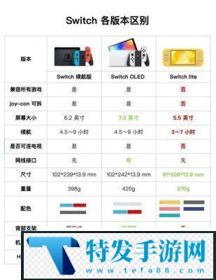 深入解析Switch