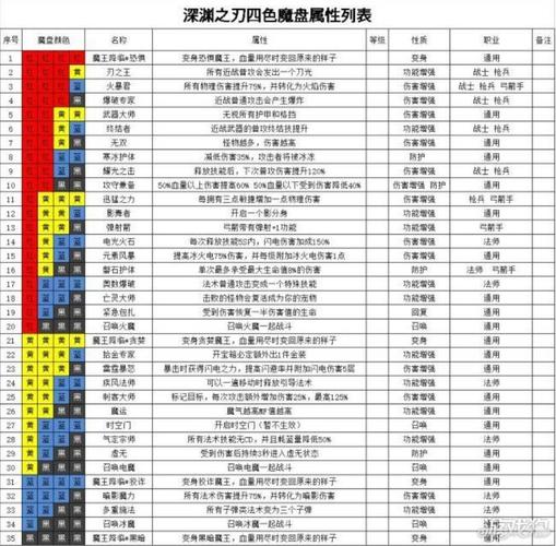 魔渊之刃各职业最强套装装备汇总解析:全面的套装推荐与选择指南
