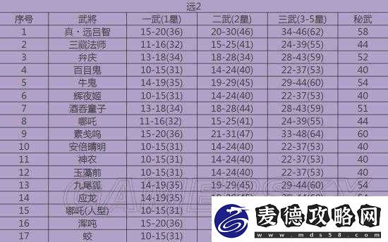 无双大蛇3深度解析