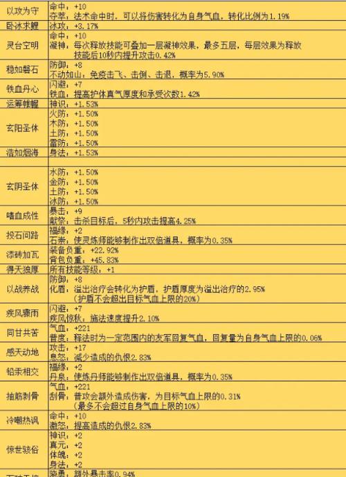 蜀山初章:详解灵根选择与推荐策略,入门修行攻略全解析