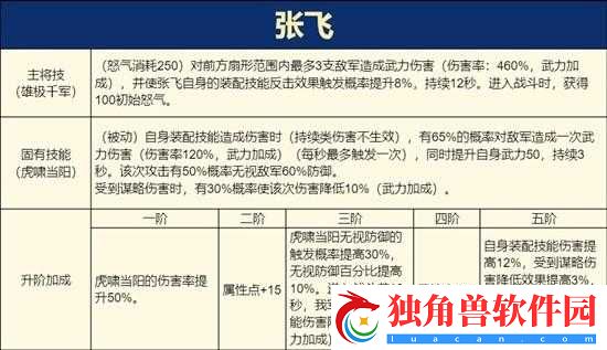 重返帝国反击枪技能搭配攻略
