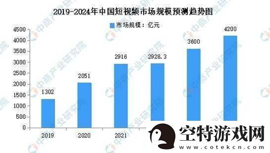 2024-年免费-b-站人口：探索未来视频平台的用户趋势与发展
