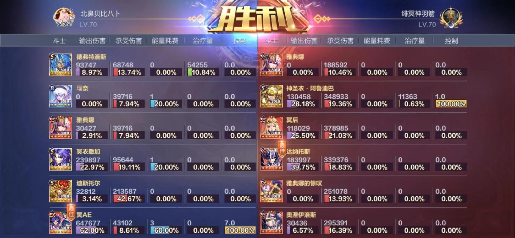 腾讯圣斗士星矢手游试玩攻略:深度解析阵容搭配功能,发掘最佳阵容组合秘诀