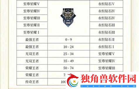 王者荣耀S32赛季启动时间揭晓