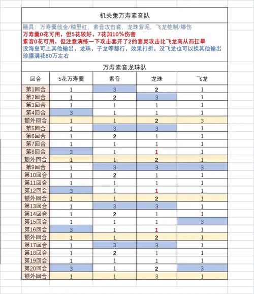 食物语机关兔攻略指南：策略技巧与实战全解析