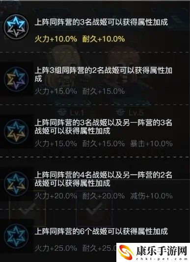 零之战线阵营克制关系介绍