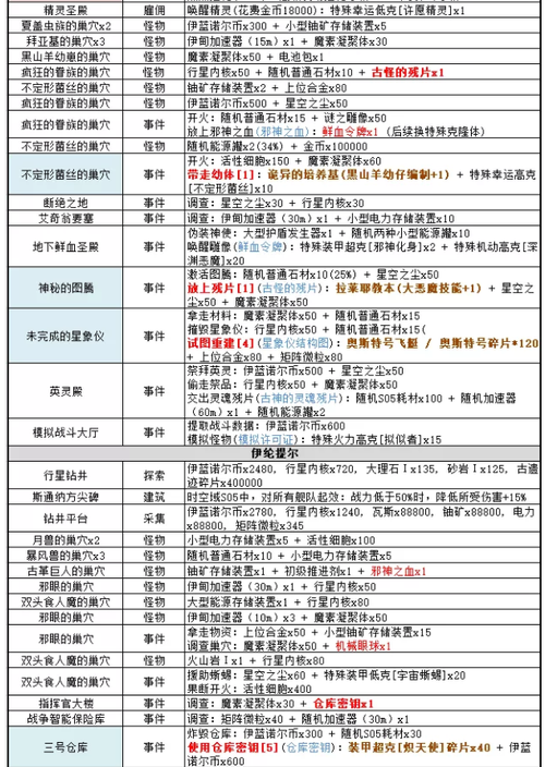 不思议迷宫埃拉西亚芯片解析深度研究:歼灭者卫星芯片技术大全揭秘