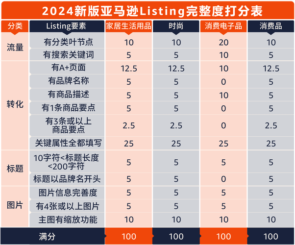 探索2023amazon欧洲站的无限商机