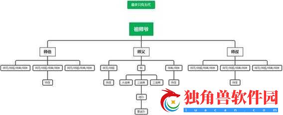 江湖悠悠破阵子图谱