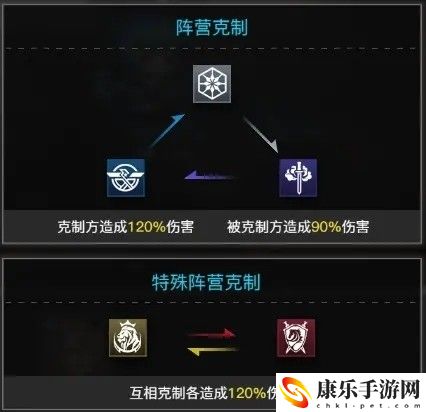 零之战线阵营有哪些克制关系 零之战线阵营克制关系介绍